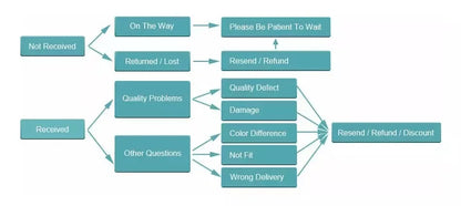 Big-Eyed Frog Ring – Retro Acrylic Adjustable Unisex Statement Ring